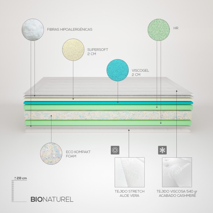 Colchón Viscoelástico Bio Naturel + Canapé Madera Reforzado Colchón Viscoelástico Bio Naturel + Canapé Madera Reforzado