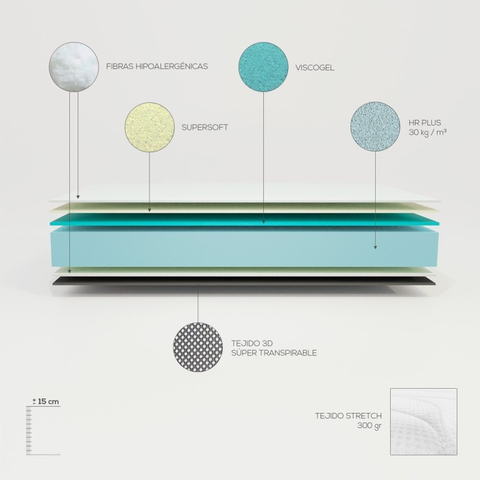 Matalàs Viscoelàstic Mateu - Barcelona Confort Matalàs Viscoelàstic Mateu - Barcelona Confort