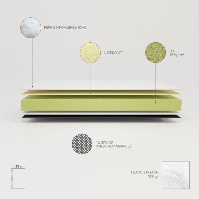 Matalàs Viscoelàstic Juma Reversible - Barcelona Confort Matalàs Viscoelàstic Juma Reversible - Barcelona Confort