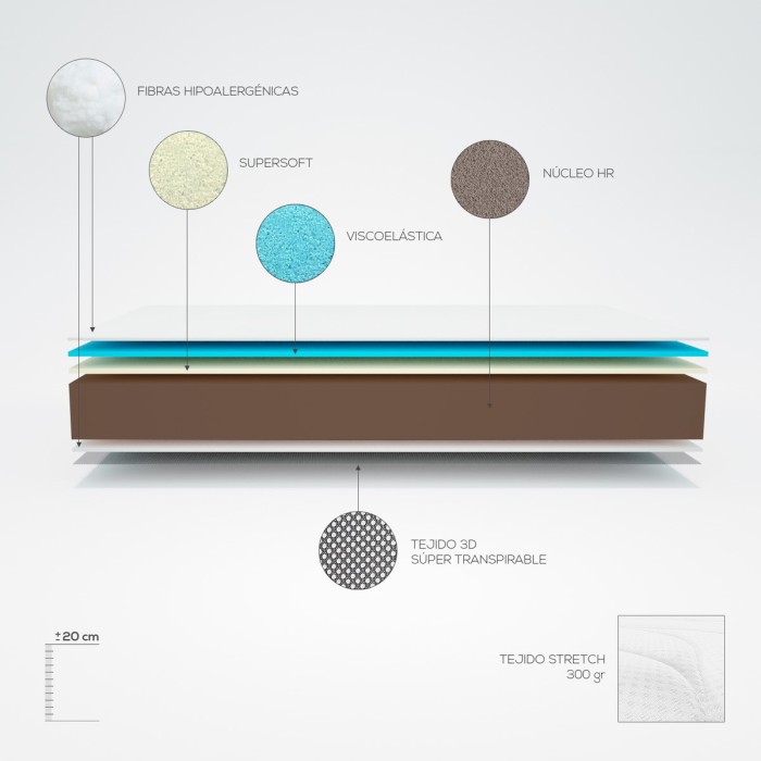 Colchón Viscoelástico Teseo  - Barcelona Confort Colchón Viscoelástico Teseo  - Barcelona Confort