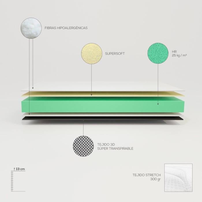 Matalàs Viscoelàstic Zaire Reversible - Barcelona Confort Matalàs Viscoelàstic Zaire Reversible - Barcelona Confort