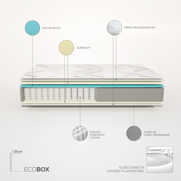 Colchón Hibrido Eco Box Muelles Ensacados + Viscoelástica - Barcelona Confort Colchón Hibrido Eco Box Muelles Ensacados + Viscoelástica - Barcelona Confort