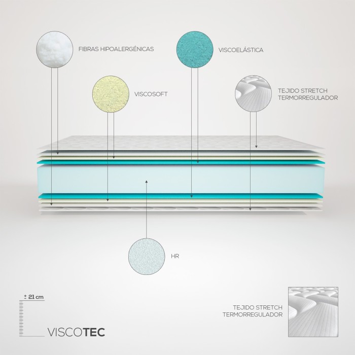Pack Matalàs Viscoelàstic Viscotec Reversible + Canapè Fusta Reforçat XL Pack Matalàs Viscoelàstic Viscotec Reversible + Canapè Fusta Reforçat XL