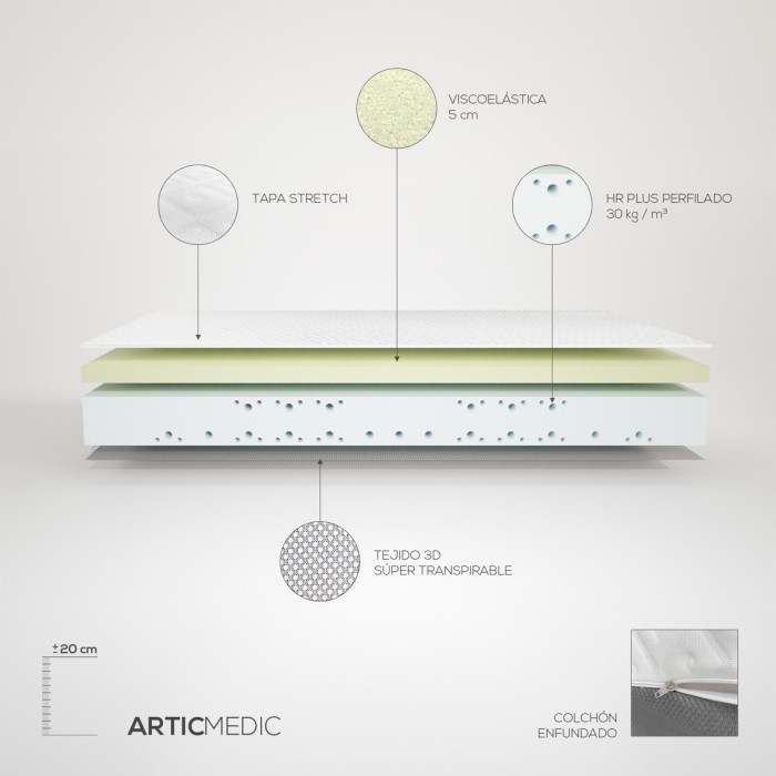 Colchón Articmedic + Canapé Eléctrico Articulado Colchón Articmedic + Canapé Eléctrico Articulado